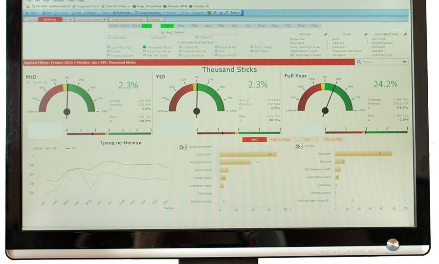 New type of business management through Business Intelligence