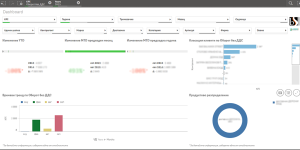 The Vertical BI Product Retail.Intelligence is Getting Popular on the Bulgarian Market