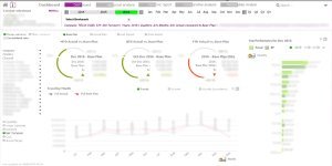 BI System Facilitates Decision Making at Tesy