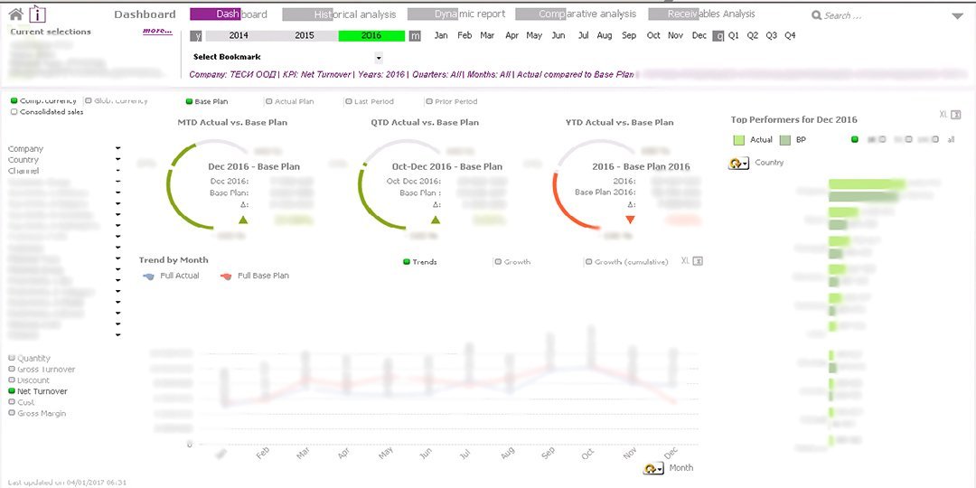 BI System Facilitates Decision Making at Tesy