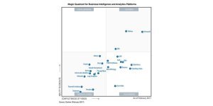 Gartner Positioned Qlik Among the BI Leaders for Seventh Year in a Row