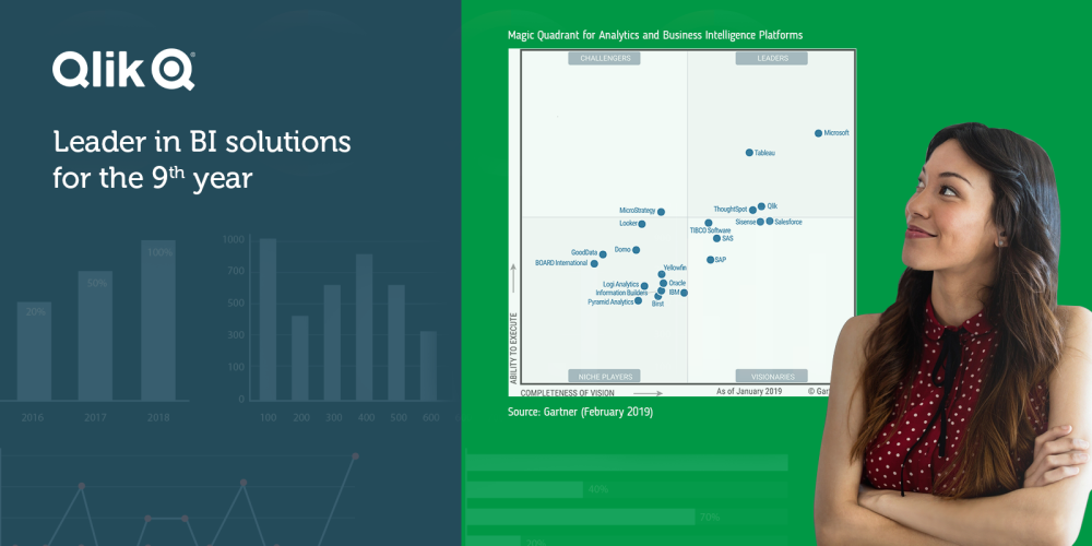 Gartner recognized Qlik as a leader in Business Intelligence for the ninth year - Balkan Services