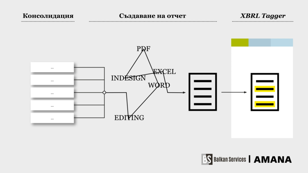 XBRL Tagger - конвертиране на консолидирани отчети в XBRL формат - balkanservices.com