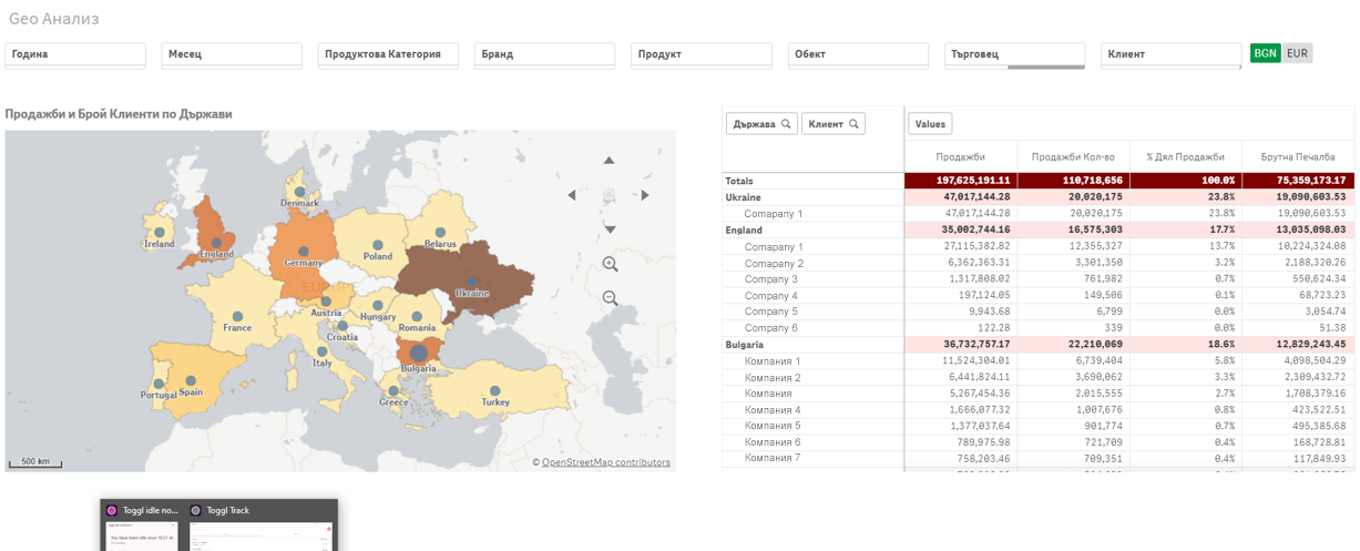 Qlik Sense geoanalysis - balkanservices.com