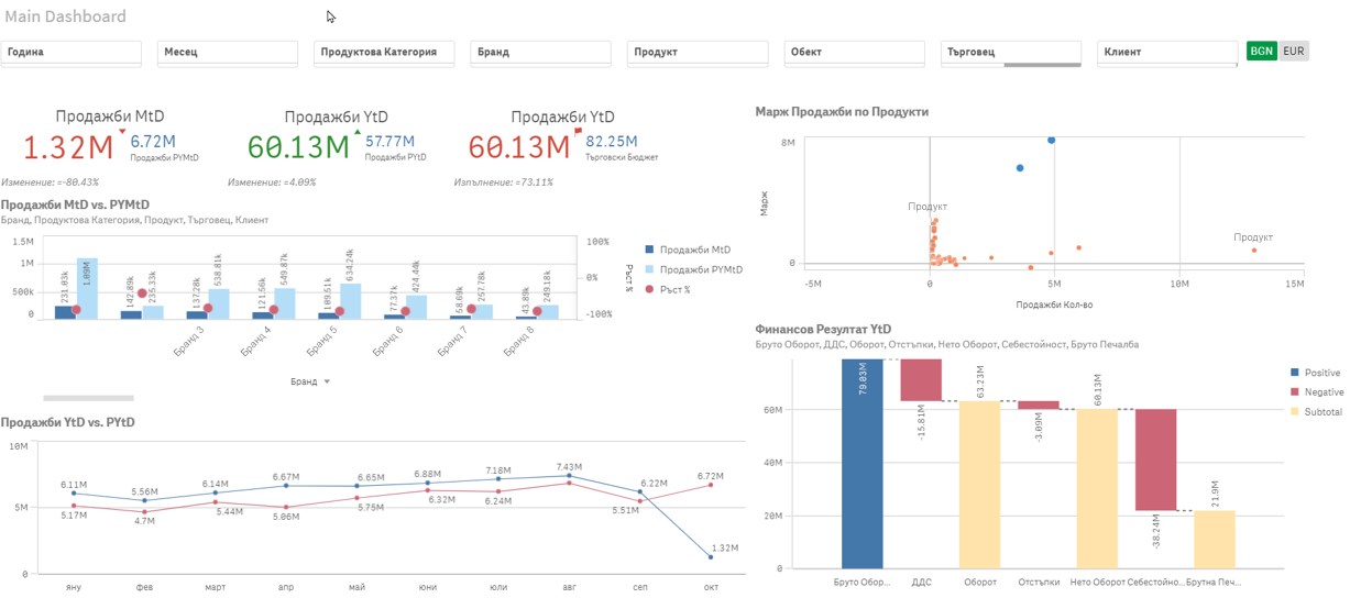 QlikSense-dashboard - balkanservices.com