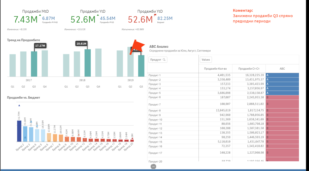 Qlik Sense story - balkanservices.com