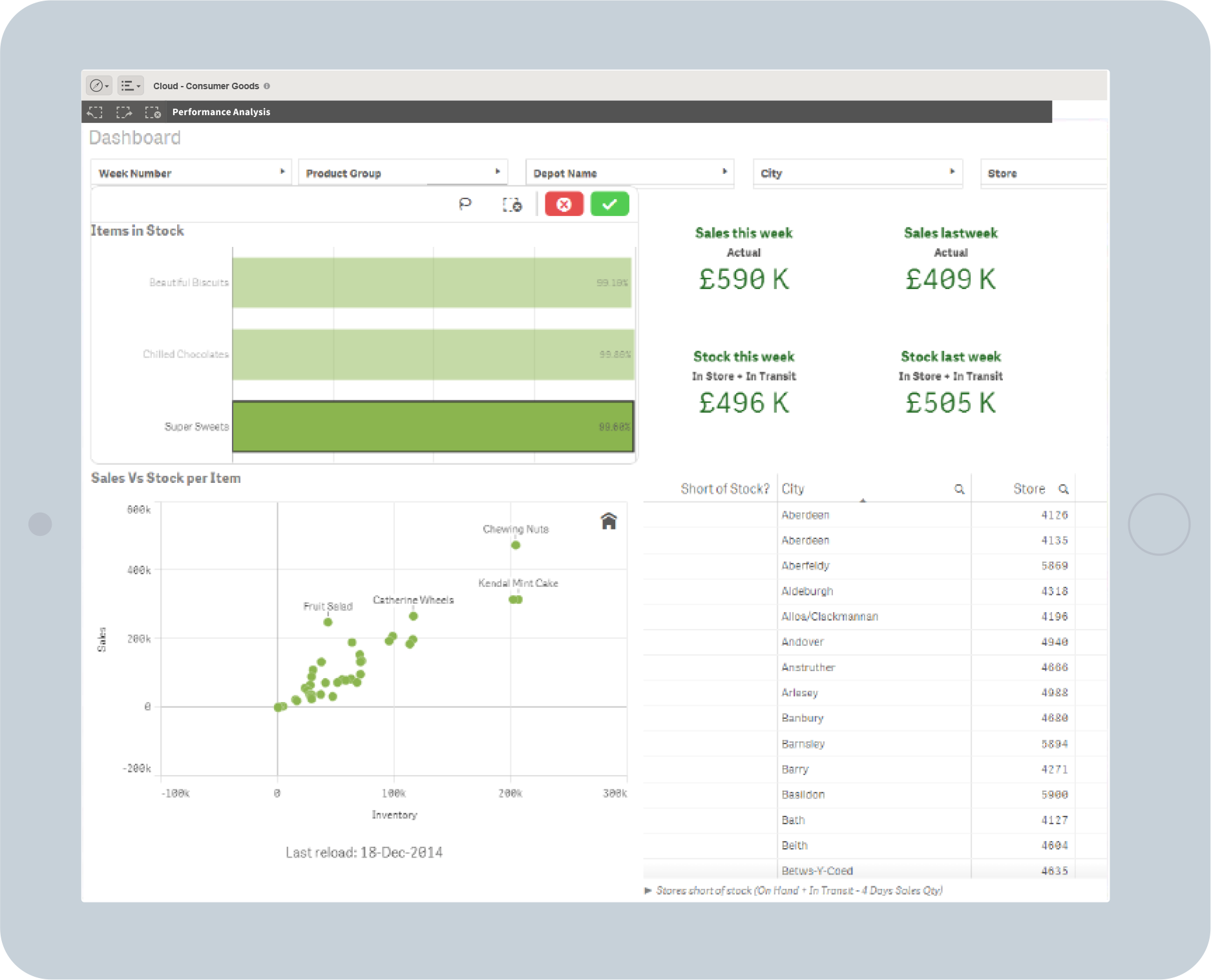 Qlik в ритейл секотора, анализ на дигиталния потребител - balkanservices.com