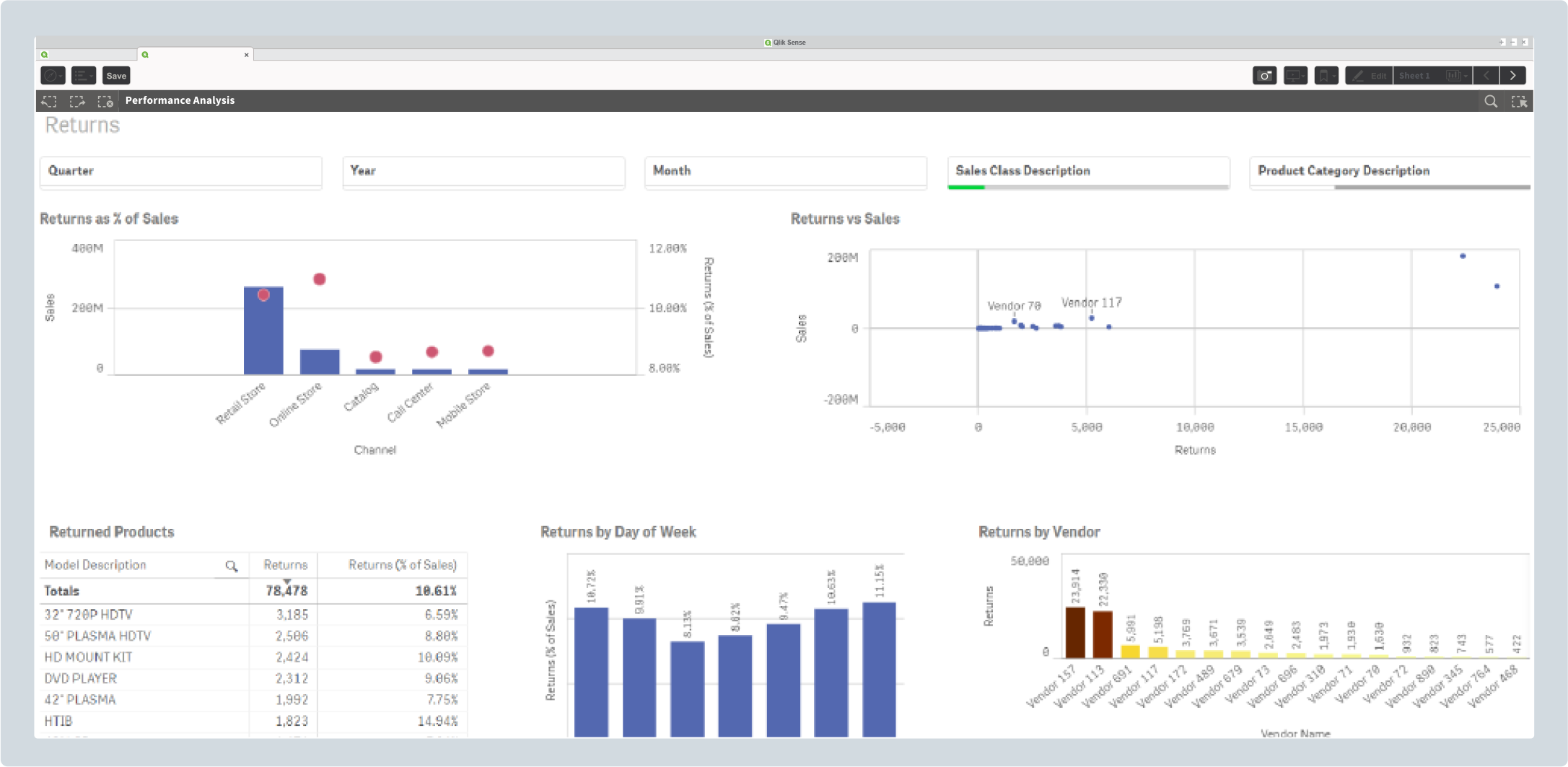 Qlik в ритейл сектора, стоки за връщане - balkanservices.com