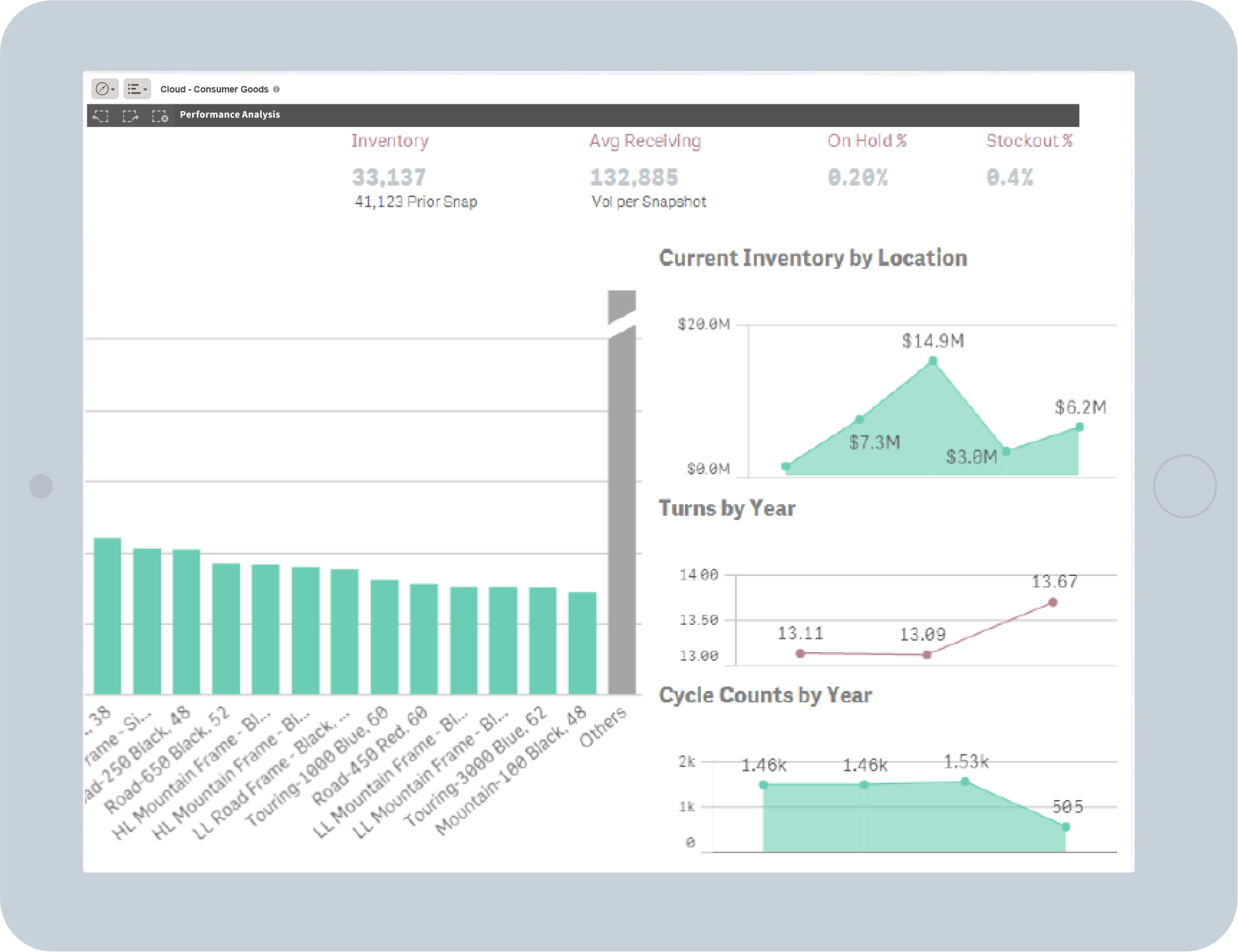 Qlik в ритейл секторa, доставки - balkanservices.com 