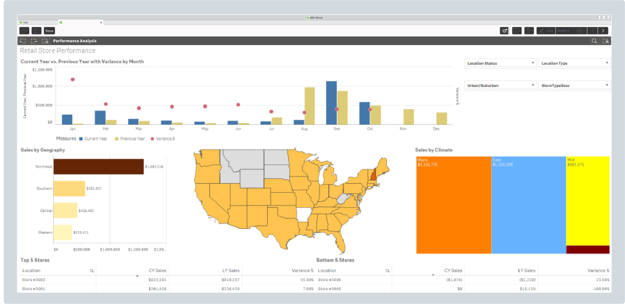 Qlik ефективност на физическия магазин в ритейл сектора - balkanservices.com