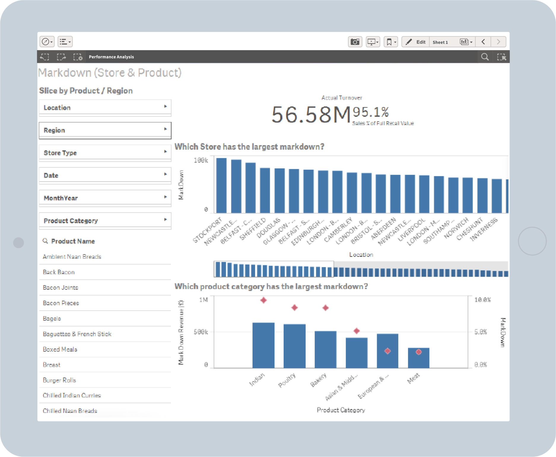 Qlik в ритейл сектрора, ерозия на маржа - balkanservices.com