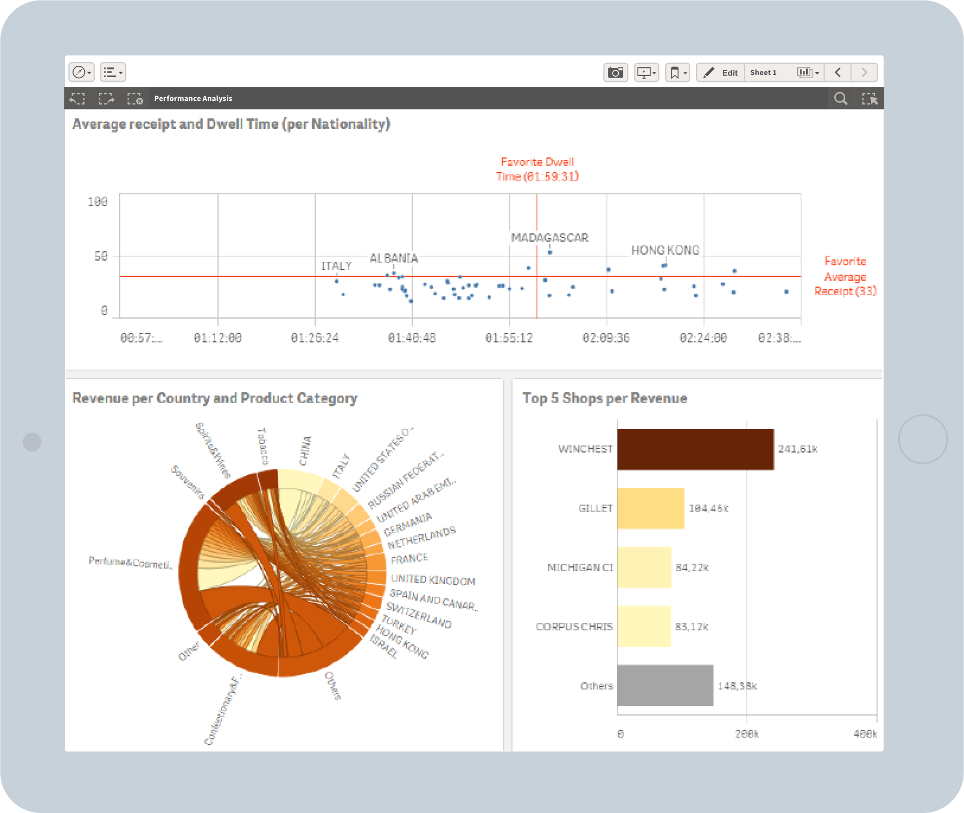 Qlik в ритейл сектора, интернет на нещата (IoT) - balkanservices.com