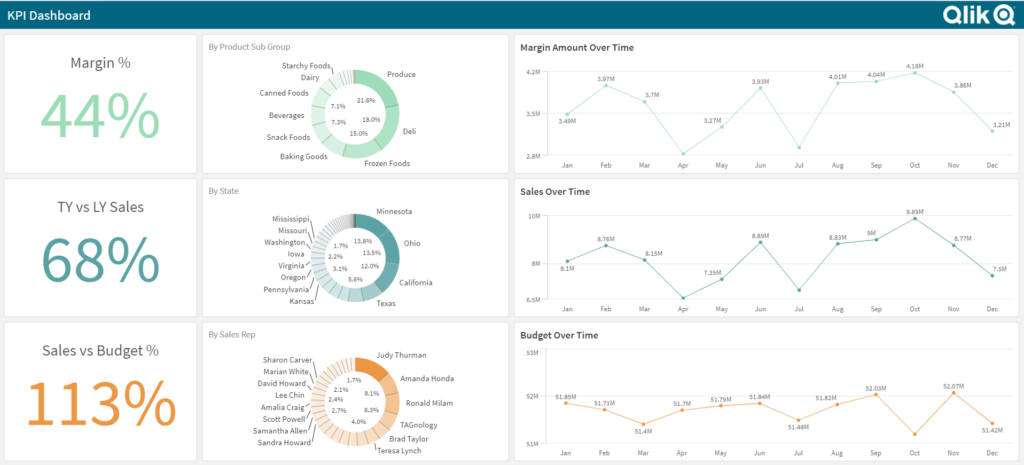 Достоверни и пълни исторически данни в Qlik - Balkan Services 