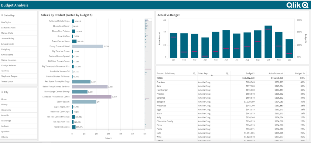 Оптимизиране на човешкте ресурси в Qlik - Balkan Services