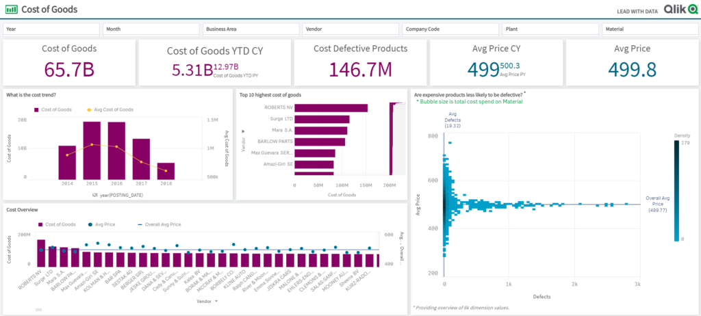 Дашборд в BI системата Qlik Sense - Balkan Services 