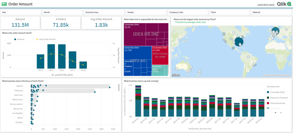 Верни данни и автоматично актуализиране в Qlik - Balkan Services