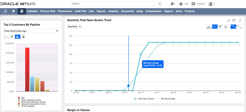 KPI's and trends dashboard in NetSuite - balkanservices.com