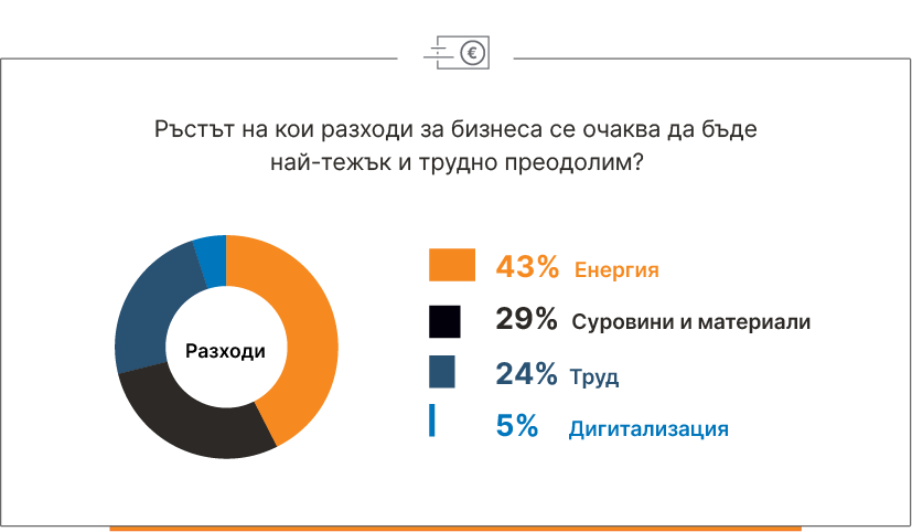 Трудно преодолим ръст на рахзоди - Balkan Services