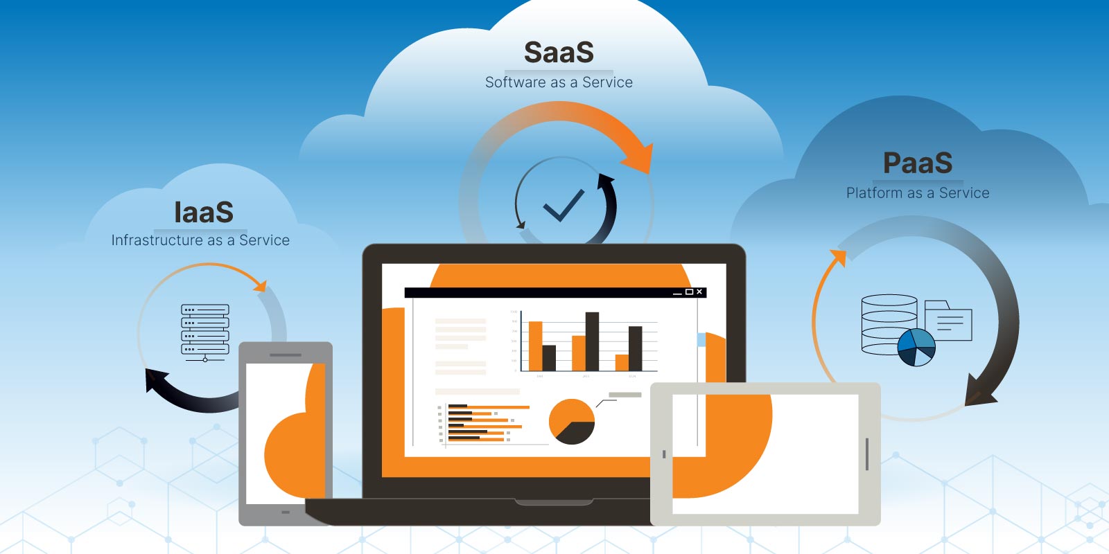 Видове облачни услуги: IaaS, PaaS, SaaS - Balkan Services