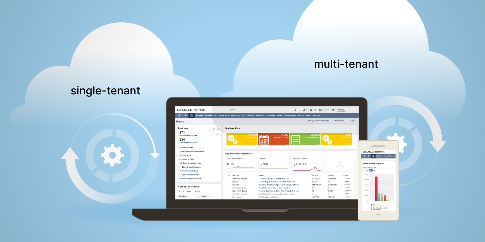 Multi-tenant cloud - Balkan Services