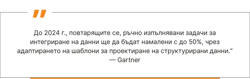 Автоматизиране на повтарящи се задачи, BI тенднеции - Balkan Services