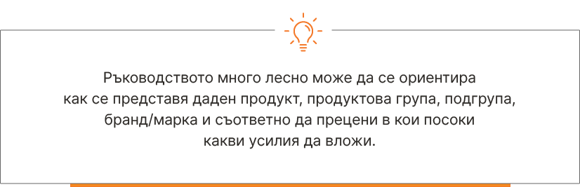 Справка как се представят продуктите с BI - Balkan Services